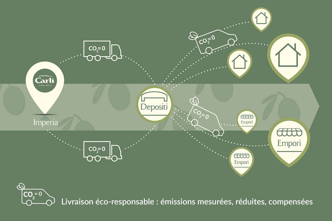 Livraison éco-responsable : émissions mesurées, réduites, compensées