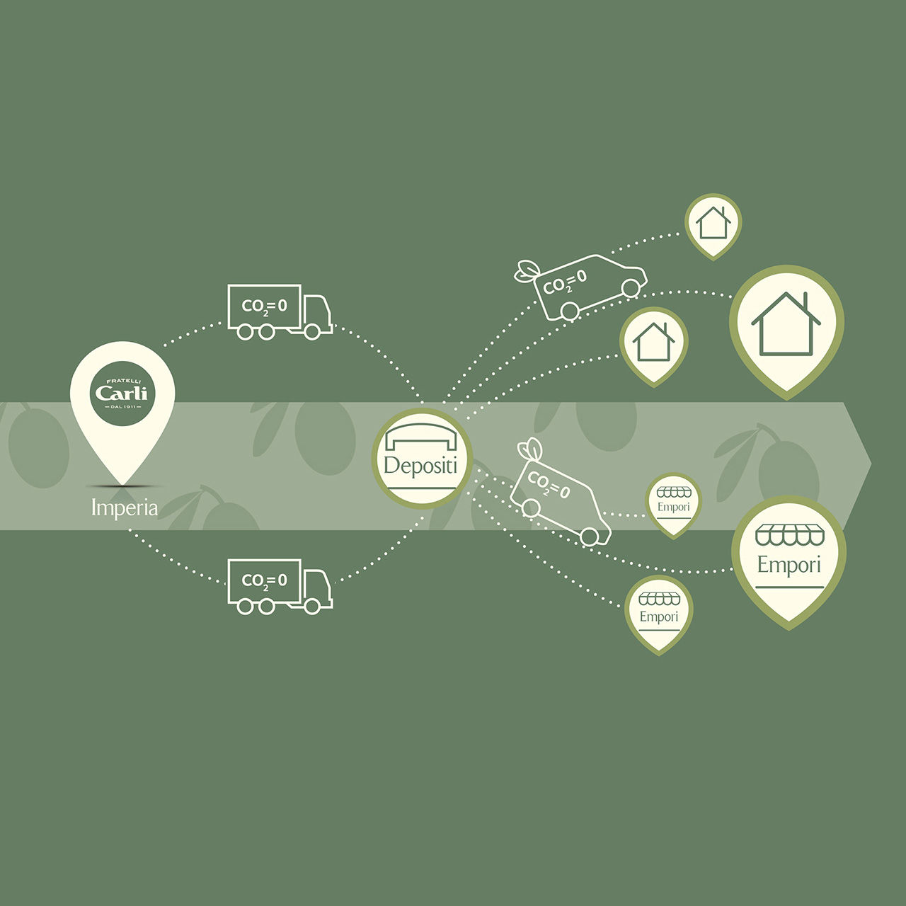 Emission neutre carbone